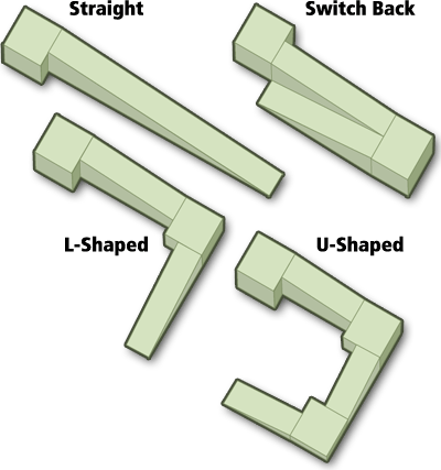 Common Ramp Configurations: straight ramps, L-shaped ramps, U-shaped ramps, and switchback ramps