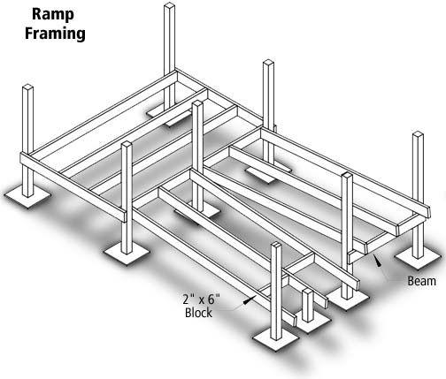 Sample Ramp Framing: switchback ramp